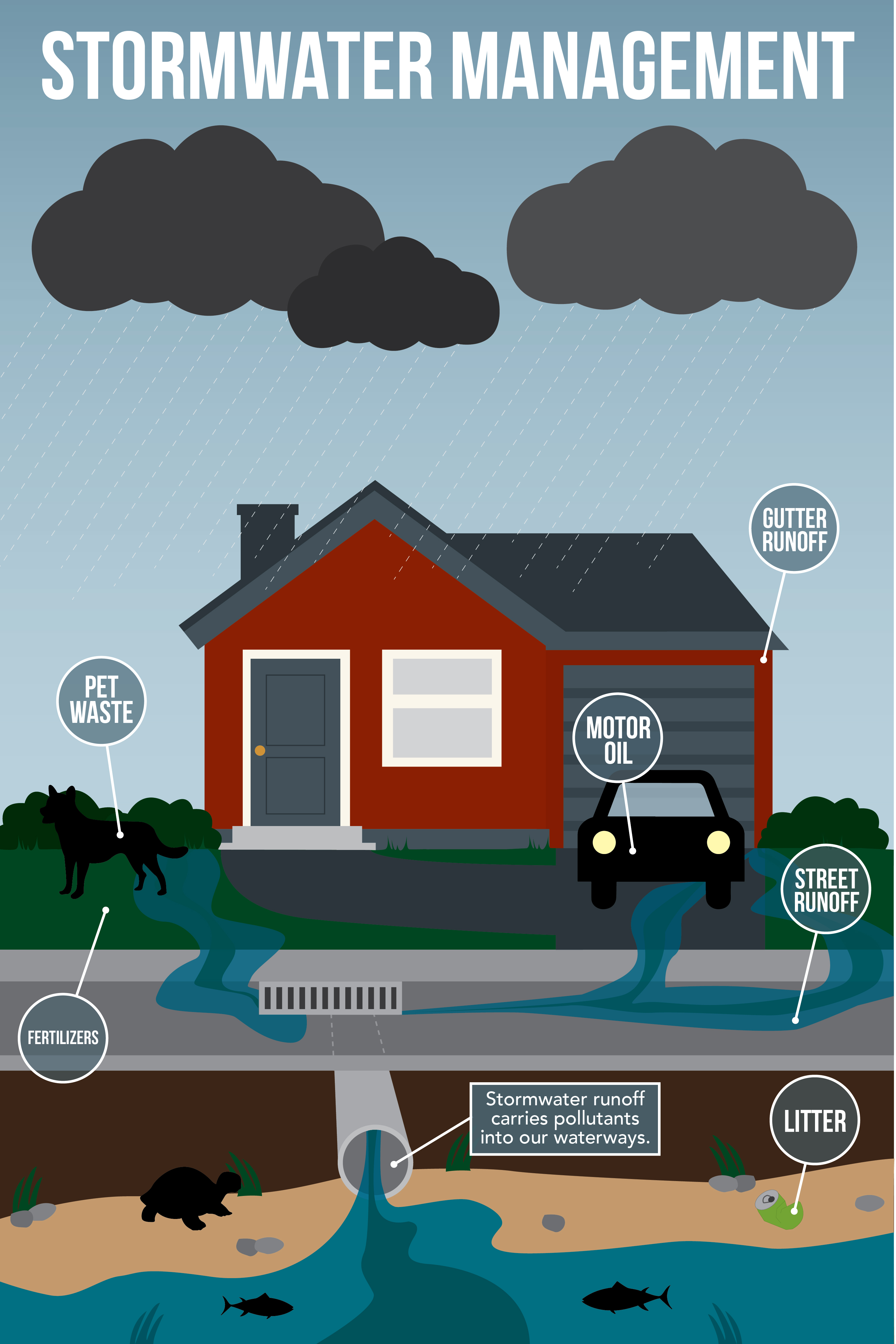 Stormwater Management Graphic.jpg