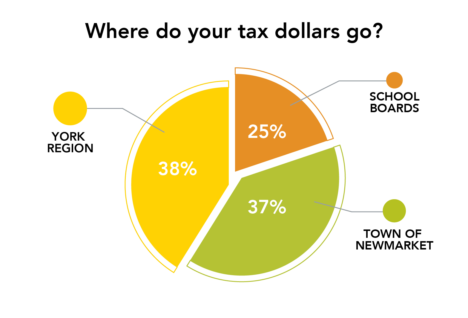 Newmarket Property Tax Web Graphic_2025.jpg