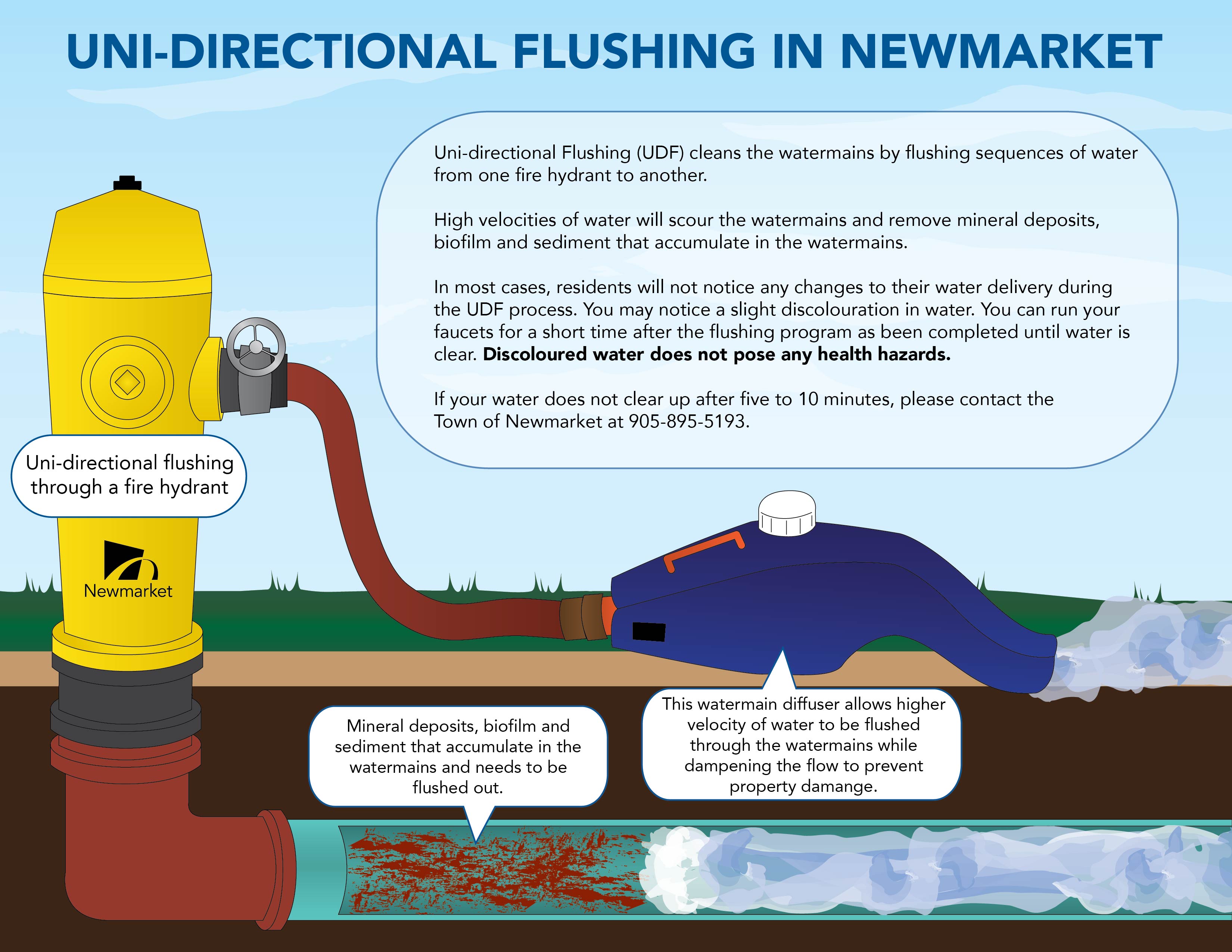 Unidirectional Flushing Graphic.jpg